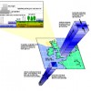 Climate Projections